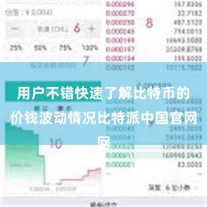 用户不错快速了解比特币的价钱波动情况比特派中国官网